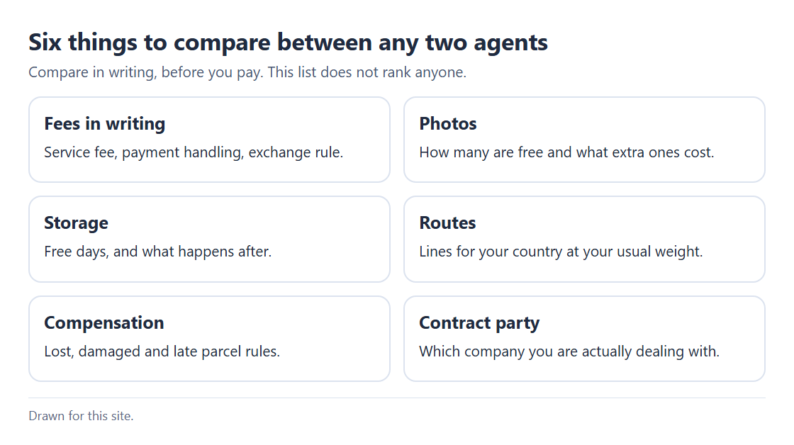Checklist of six things to compare between any two shopping agents: fees, photos, storage, routes, compensation and who you contract with