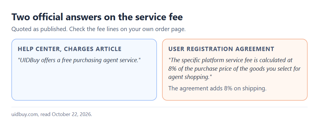 Two quotation cards side by side: the help center saying the purchasing service is free, the registration agreement describing an 8 percent platform fee