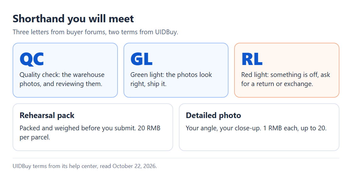 Letter tiles for QC, GL and RL with their meanings, and cards for rehearsal packs and detailed photos