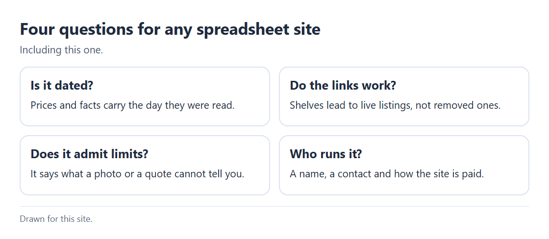 Four questions for judging a spreadsheet site: is it dated, do the links work, does it admit limits, does it say who runs it