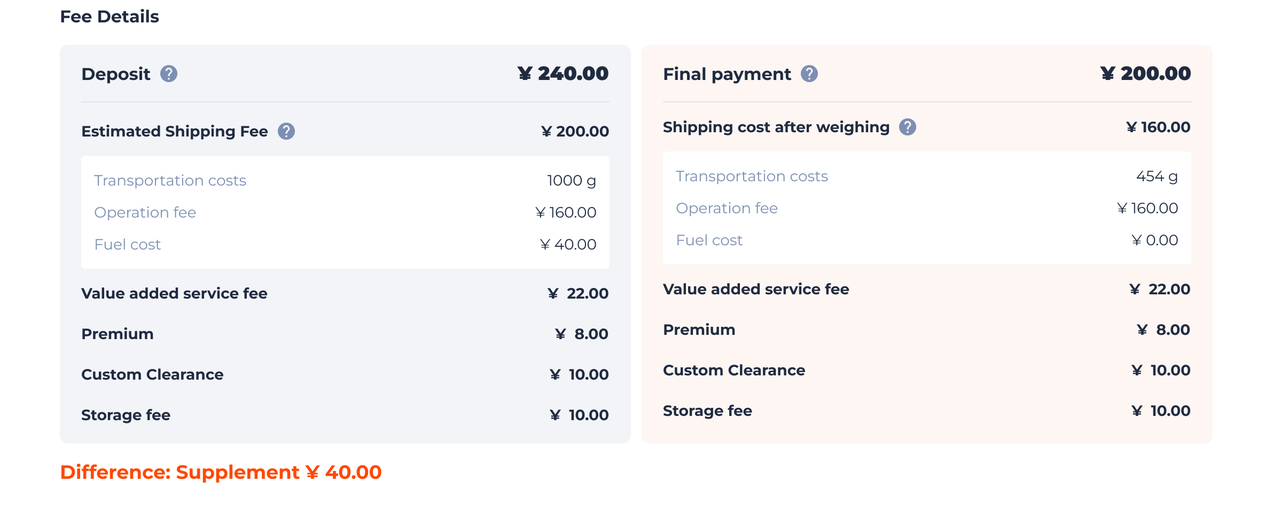 UIDBuy example showing Deposit and Final payment fee breakdowns side by side