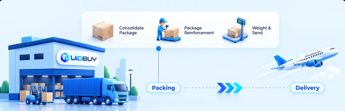 Illustration of the UIDBuy warehouse, a truck and a plane, with packing steps: consolidate package, package reinforcement, weight and send
